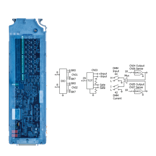 Modulo GW Instek DAQ-907   Multifunction Module