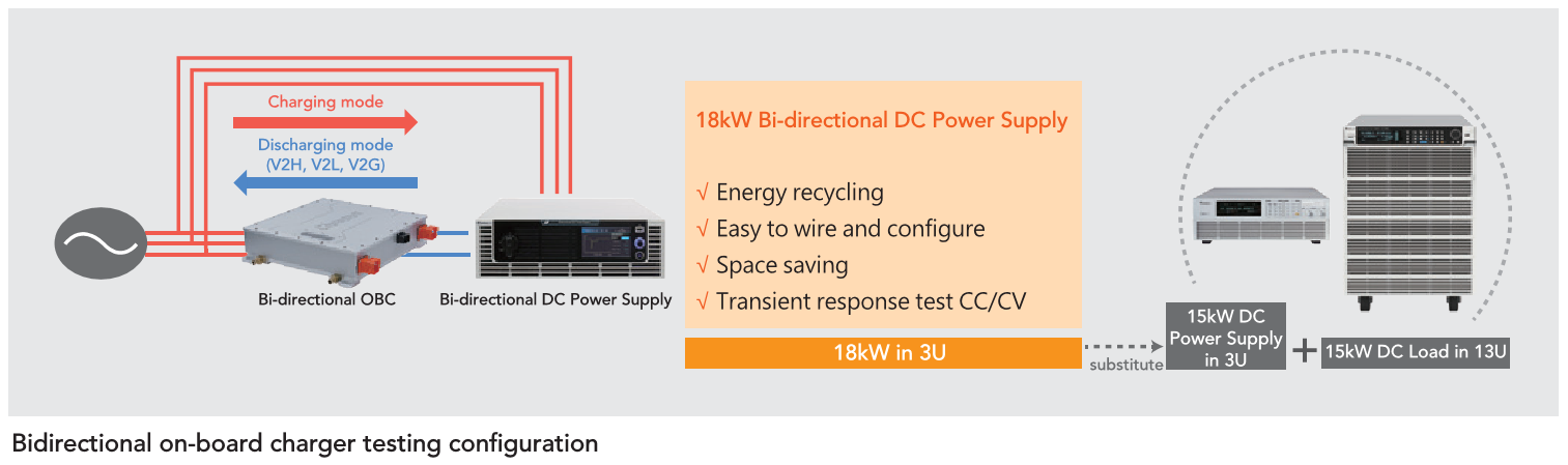 Alimentatore DC bidirezionale rigenerativo Chroma 62180D-100  100V/540A/18kW