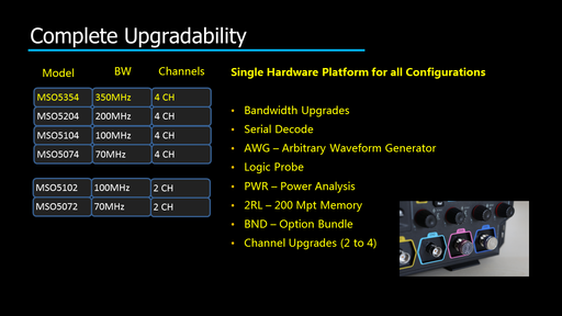 MSO5000-4CH   2CH update to 4CH   Upgrade Option