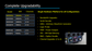 MSO5000-BW0T2  BW 70MHz up to 200MHz   Upgrade Option