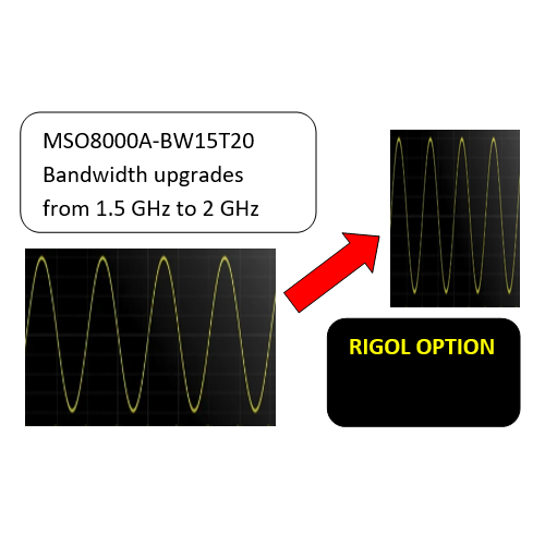MSO8000A-BW15T20 upgrade di banda da 1.5GHz a 2GHz  Upgrade Option