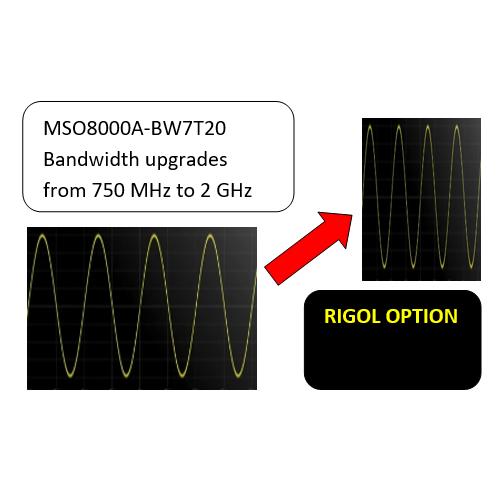 MSO8000A-BW7T20 upgrade di banda da 750MHz a 2GHz  Upgrade Option