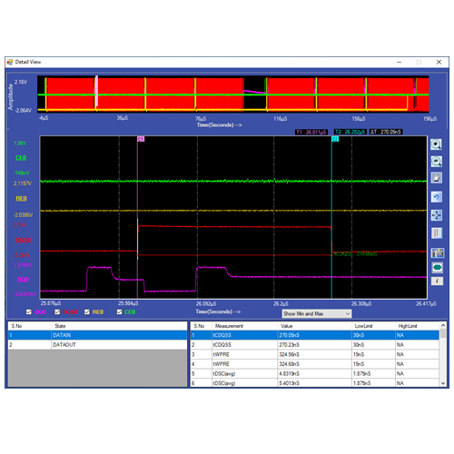 Prodigy PGY-ONFI-NL software decodificatore di protocollo Node Locked ( per Tektronix Windows Oscilloscope )