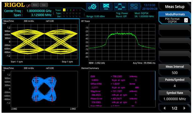 Opzione "VSA Vector Signal Application" per analizzatori di spettro Rigol della serie RSA5000 - Rigol Italia