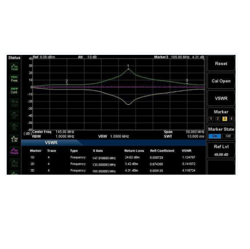 VSWR DSA800  Pacchetto di misura VSWR per DSA800